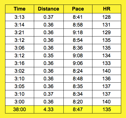 fartlek 02-01