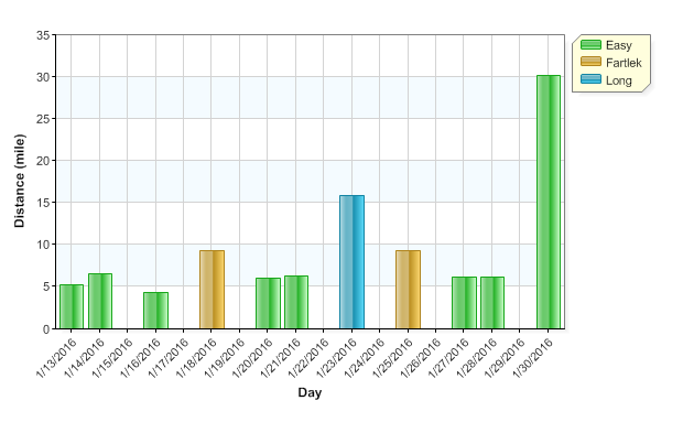 graph - jan 16