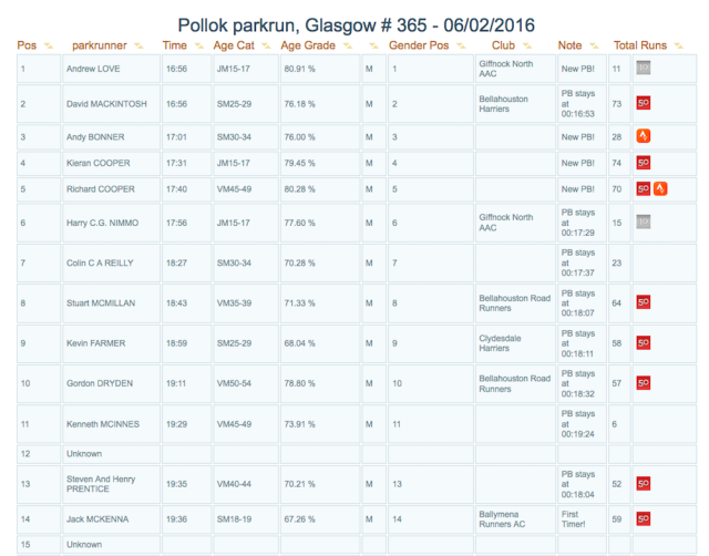 parkrun 02-06