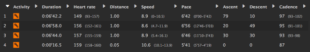 splits 02-06