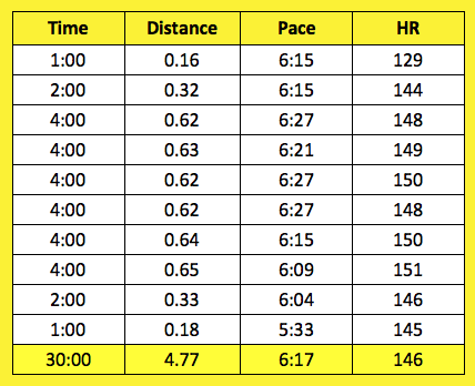 fartlek 02-29