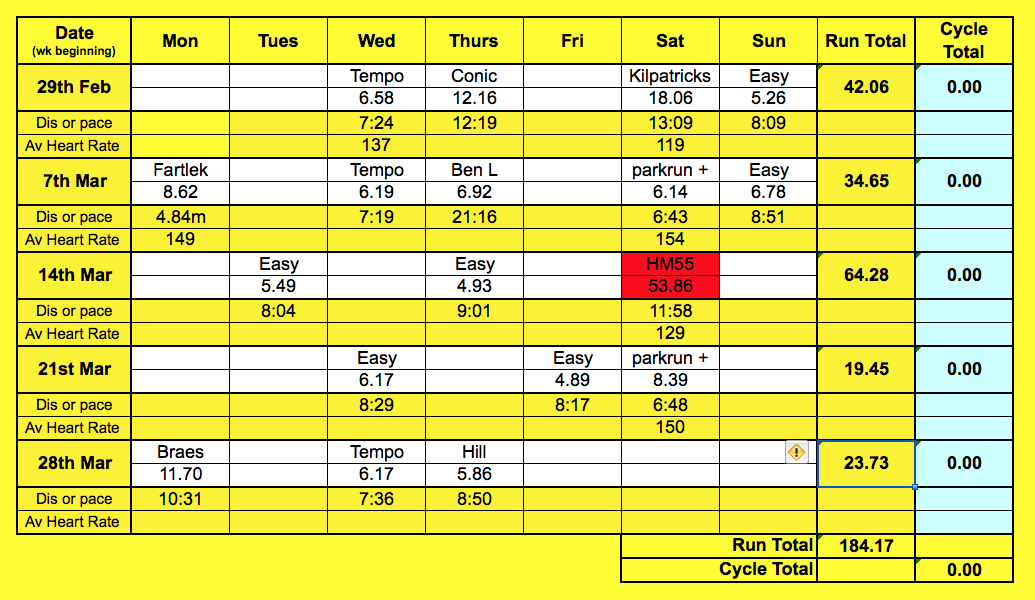 march diary of all runs