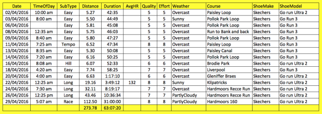 apr 16 all runs