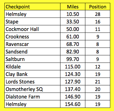 hm160 positions