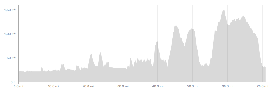 Great Glen Profile