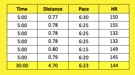 fartlek 08-08