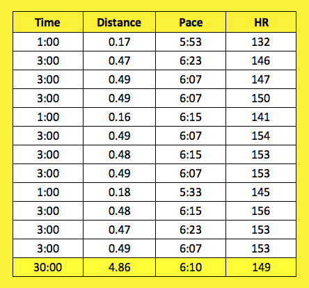 fartlek-09-19