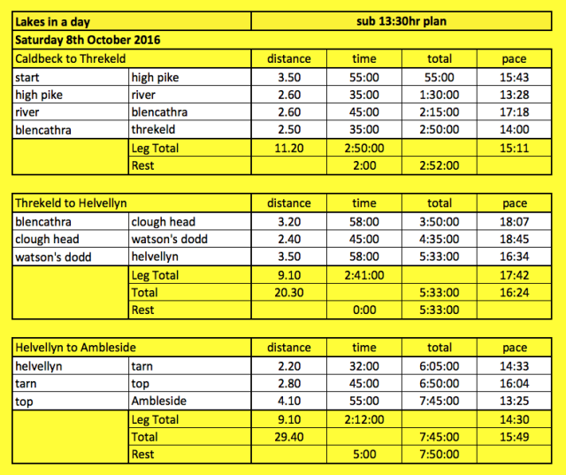 lakes-plan-1