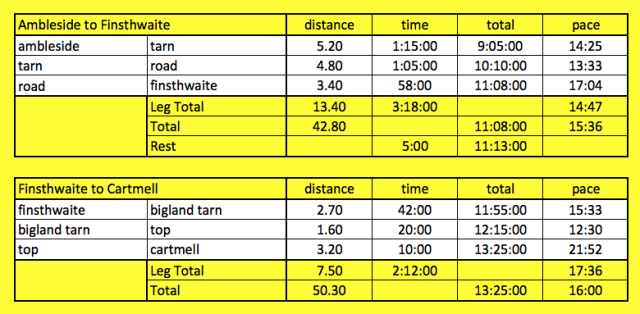 lakes-plan-2