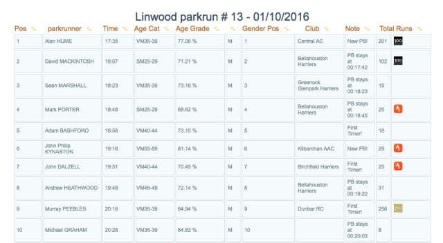 parkrun-results-10-01