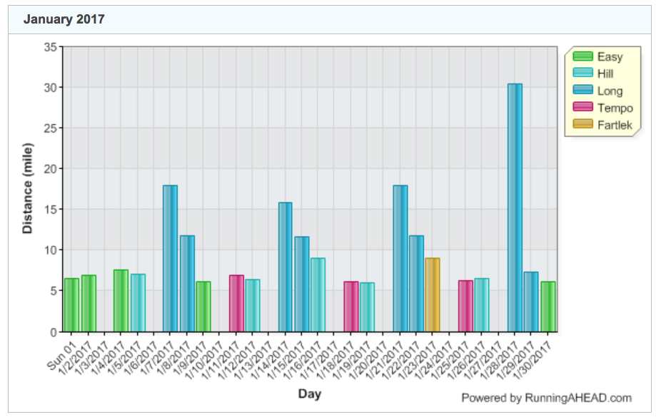 jan-graph