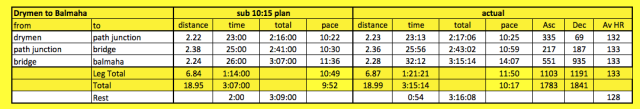 splits 2