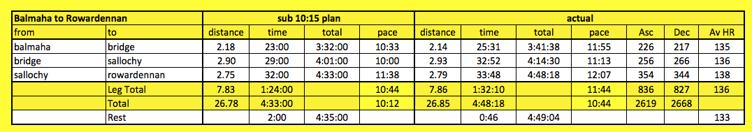 splits 3