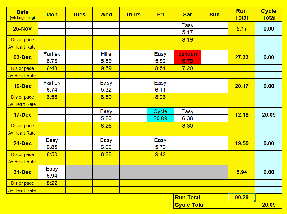 Dec summary