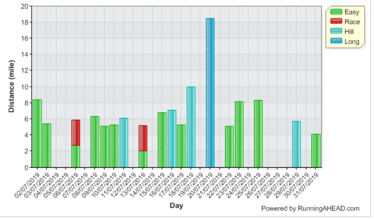 Graph 2