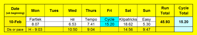 Weekly stats